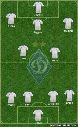 Dinamo Kiev Formation 2016