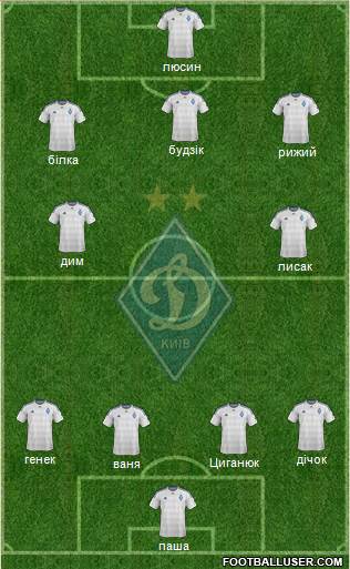 Dinamo Kiev Formation 2016