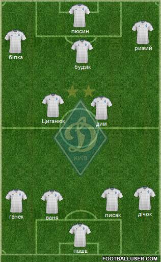 Dinamo Kiev Formation 2016