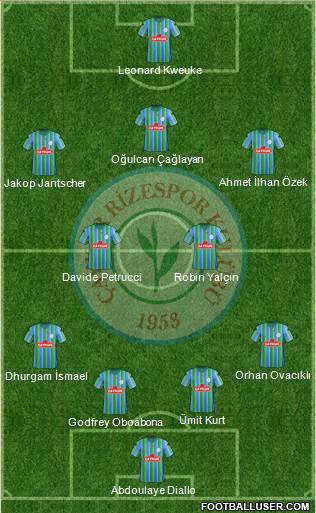 Çaykur Rizespor Formation 2016