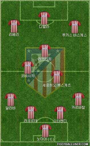 Atlético Madrid B Formation 2016