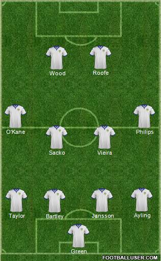 Leeds United Formation 2016