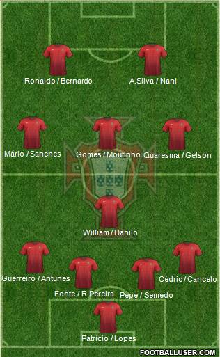 Portugal Formation 2016