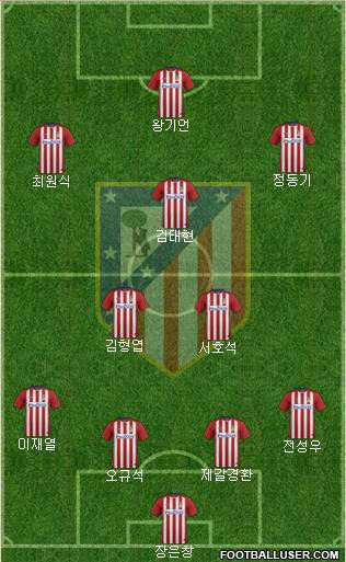 Atlético Madrid B Formation 2016