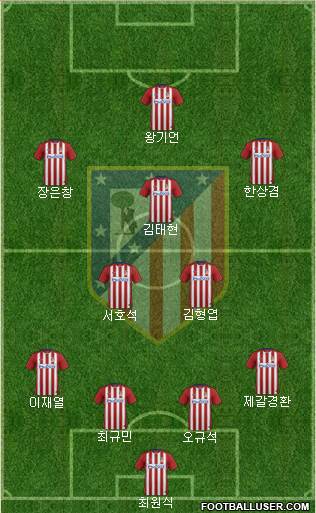 Atlético Madrid B Formation 2016