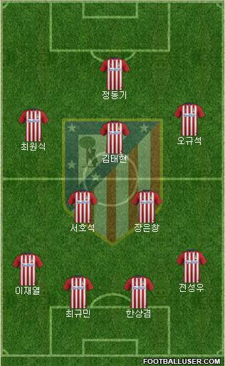 Atlético Madrid B Formation 2016