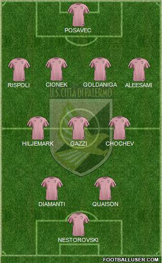 Città di Palermo Formation 2016