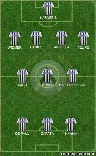 Udinese Formation 2016