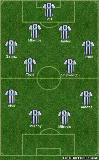 Newcastle United Formation 2016