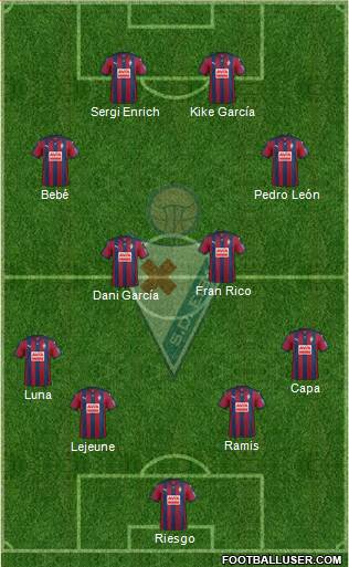 S.D. Eibar S.A.D. Formation 2016