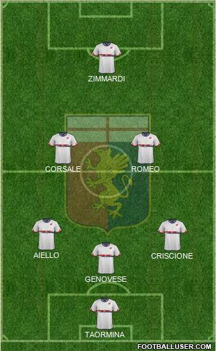 Genoa Formation 2016