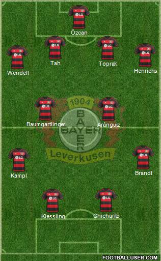 Bayer 04 Leverkusen Formation 2016