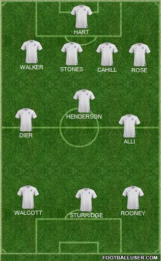 England Formation 2016