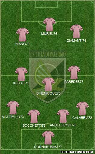 Città di Palermo Formation 2016