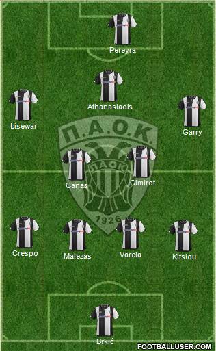 AS PAOK Salonika Formation 2016