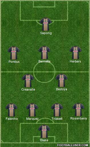 Philadelphia Union Formation 2016