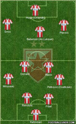 FC Red Star Belgrade Formation 2016