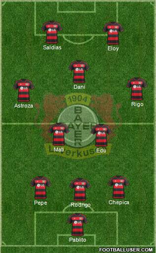 Bayer 04 Leverkusen Formation 2016