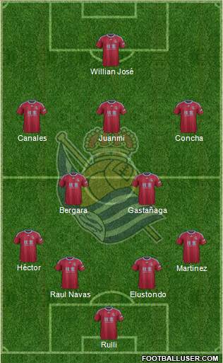 Real Sociedad S.A.D. Formation 2016