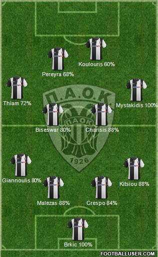 AS PAOK Salonika Formation 2016