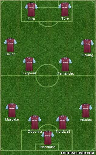 West Ham United Formation 2016