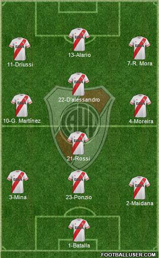 River Plate Formation 2016