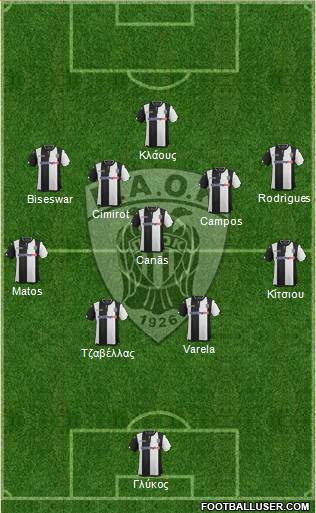 AS PAOK Salonika Formation 2016