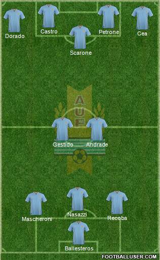 Uruguay Formation 2016