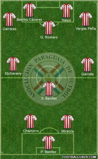 Paraguay Formation 2016