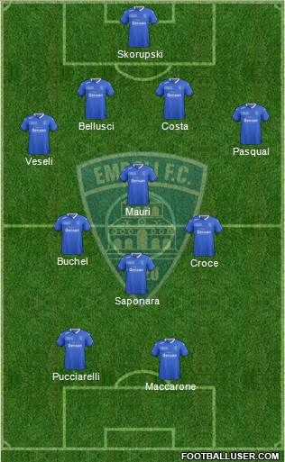 Empoli Formation 2016