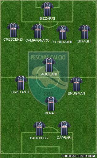 Pescara Formation 2016