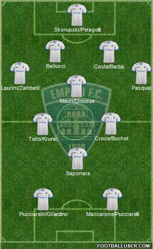 Empoli Formation 2016