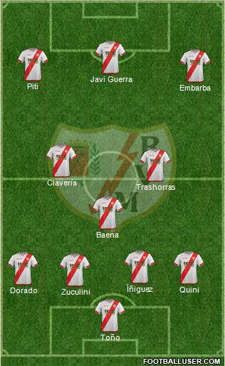 Rayo Vallecano de Madrid S.A.D. Formation 2016