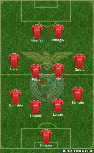 Sport Lisboa e Benfica - SAD Formation 2016