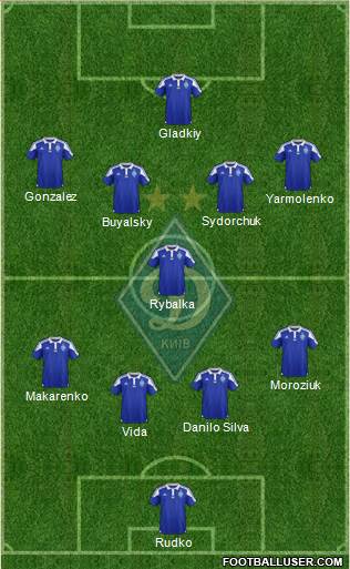 Dinamo Kiev Formation 2016