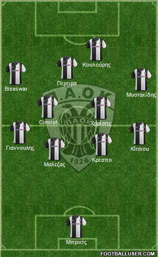 AS PAOK Salonika Formation 2016