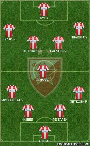 FC Red Star Belgrade Formation 2016