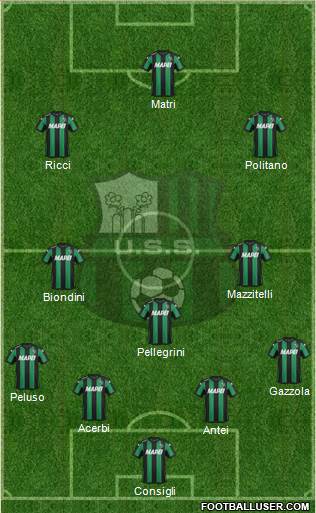 Sassuolo Formation 2016