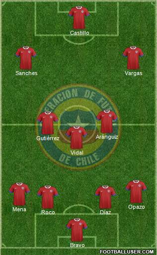 Chile Formation 2016