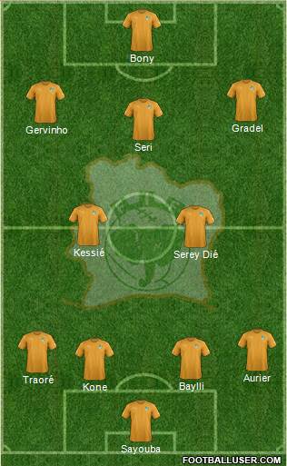 Côte d'Ivoire Formation 2016