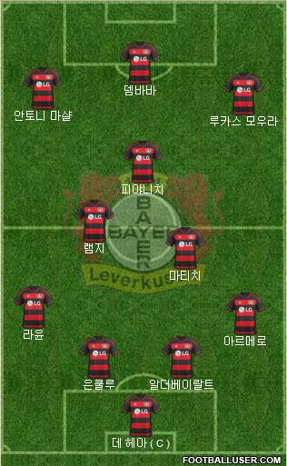 Bayer 04 Leverkusen Formation 2016