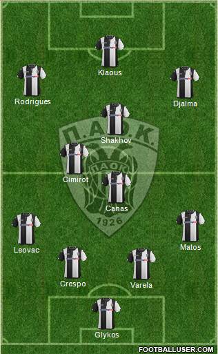 AS PAOK Salonika Formation 2016