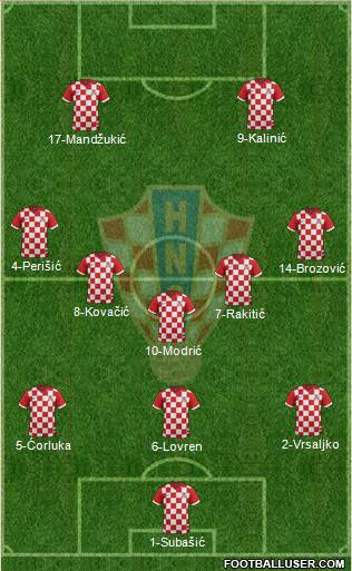 Croatia Formation 2016