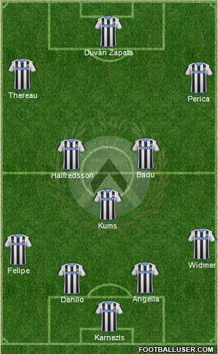 Udinese Formation 2016