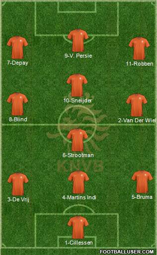 Holland Formation 2016