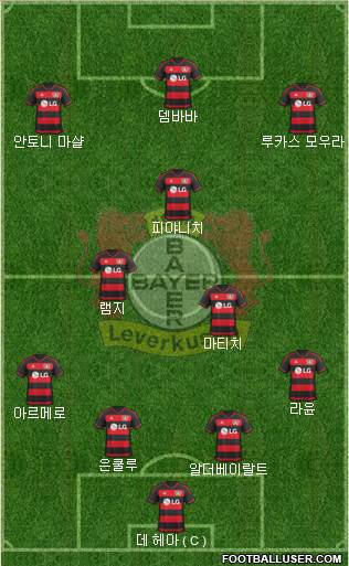 Bayer 04 Leverkusen Formation 2016