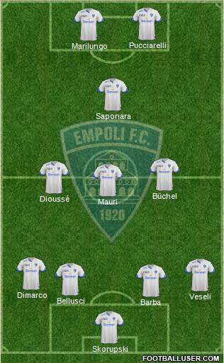 Empoli Formation 2016