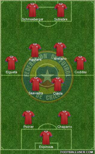 Chile Formation 2016