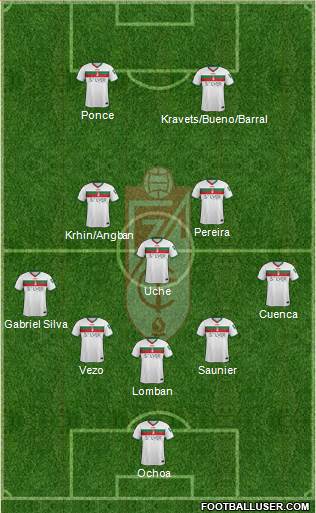 Granada C.F. Formation 2016