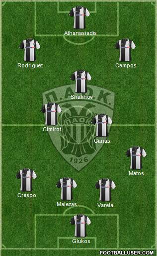 AS PAOK Salonika Formation 2016